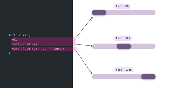 CSS 实用函数 - 图9