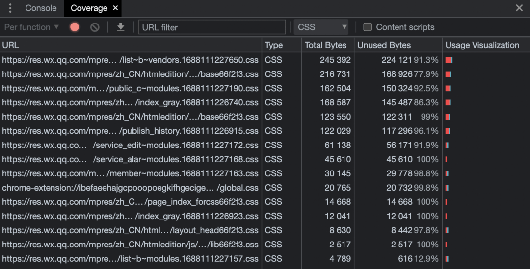 删除未使用的 CSS 代码 - 图1