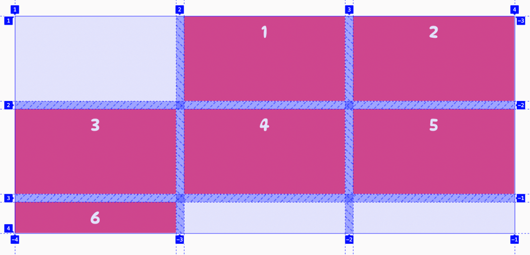 CSS Grid 布局 - 图52