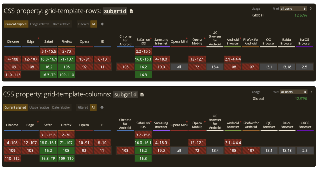 2022 年 CSS 新增的特性 - 图23