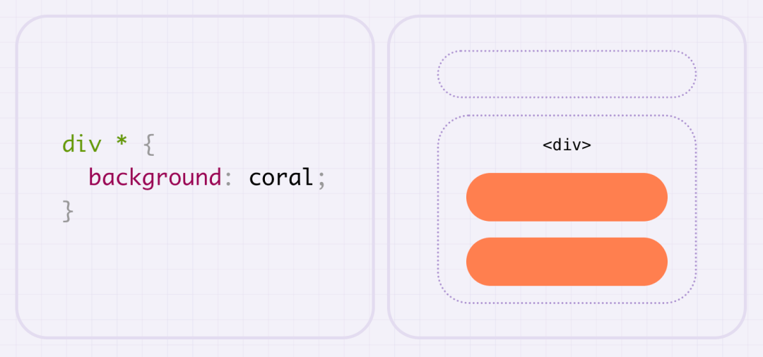 CSS 选择器 - 图1