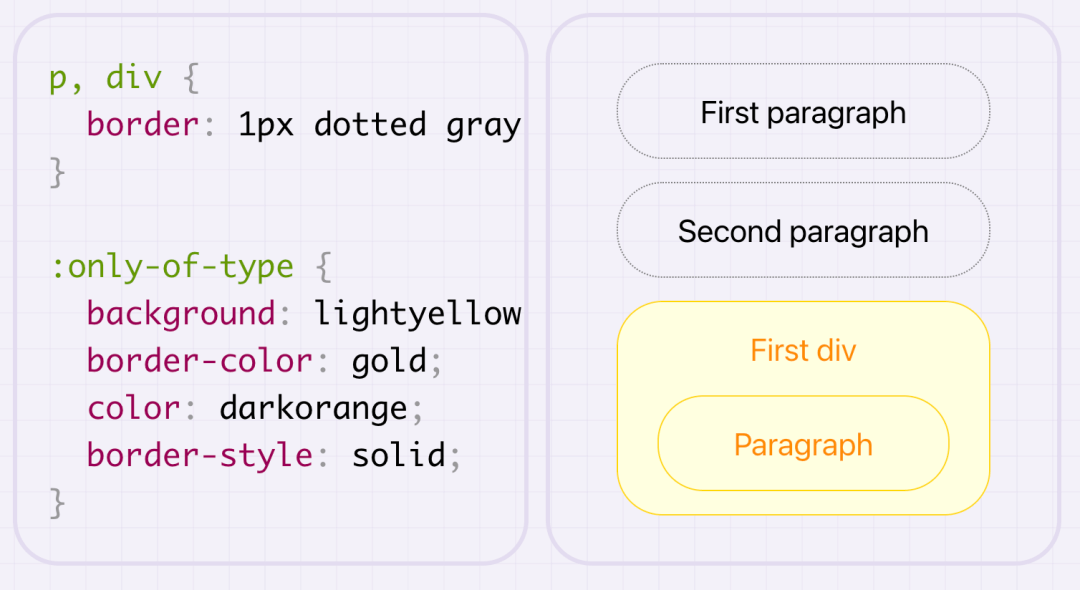 CSS 选择器 - 图36