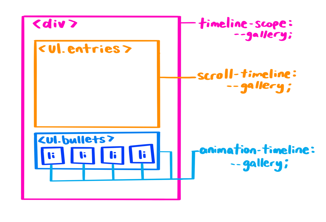 2023 年 CSS 新特性大盘点 - 图28