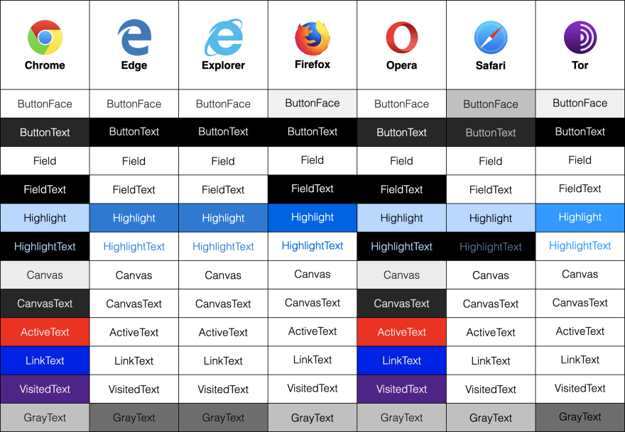 现代 CSS 颜色指南 - 图2