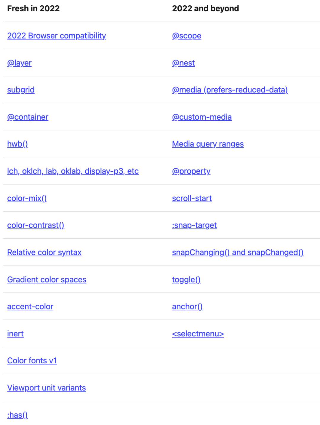 2022 年的 CSS 全览 - 图1