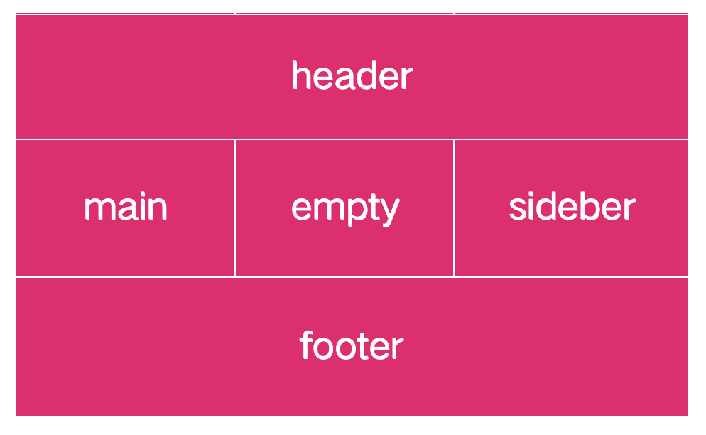 CSS Grid 布局 - 图10