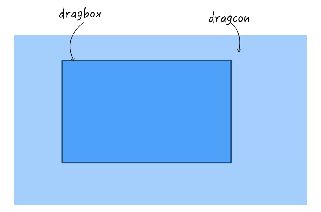 纯 CSS 实现拖拽效果 - 图2