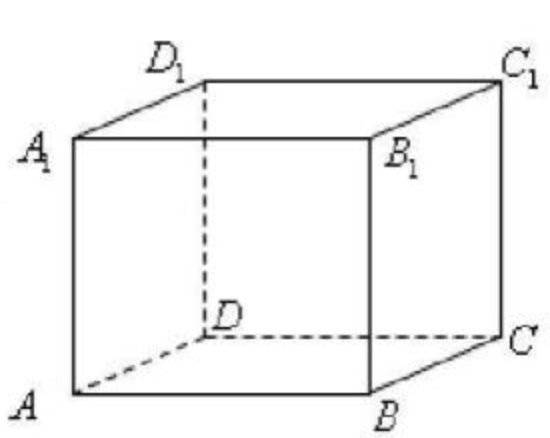 使用CSS3实现酷炫的3D旋转视图 - 图6