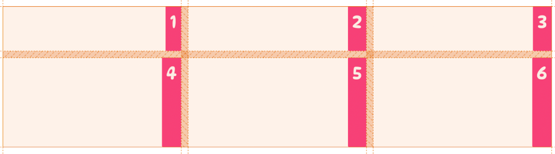 CSS Grid 布局 - 图15