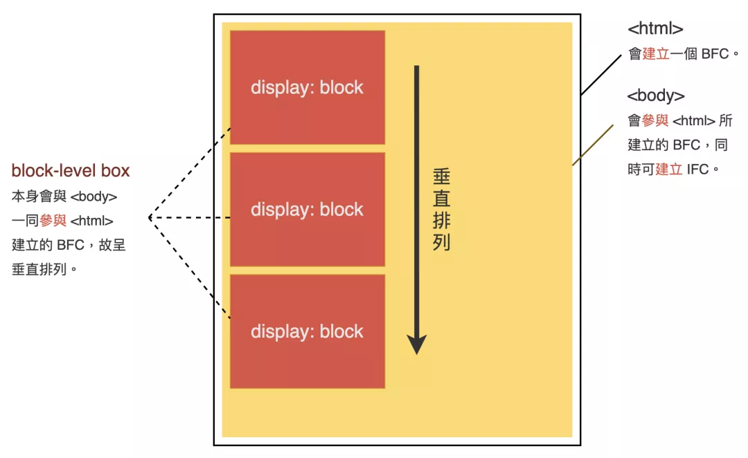 CSS 基础核心知识 - 图9