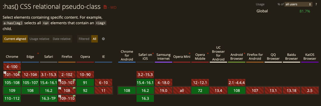 2022 年 CSS 新增的特性 - 图11