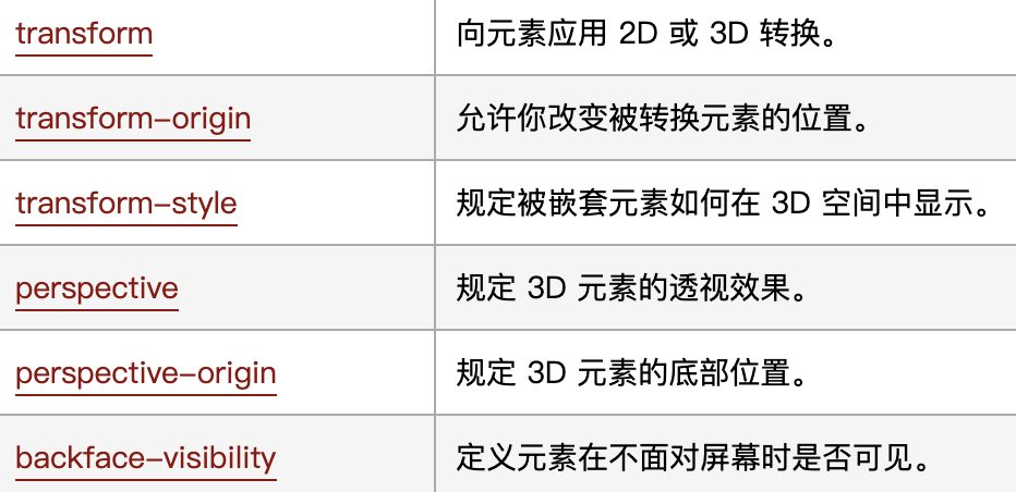 使用CSS3实现酷炫的3D旋转视图 - 图4