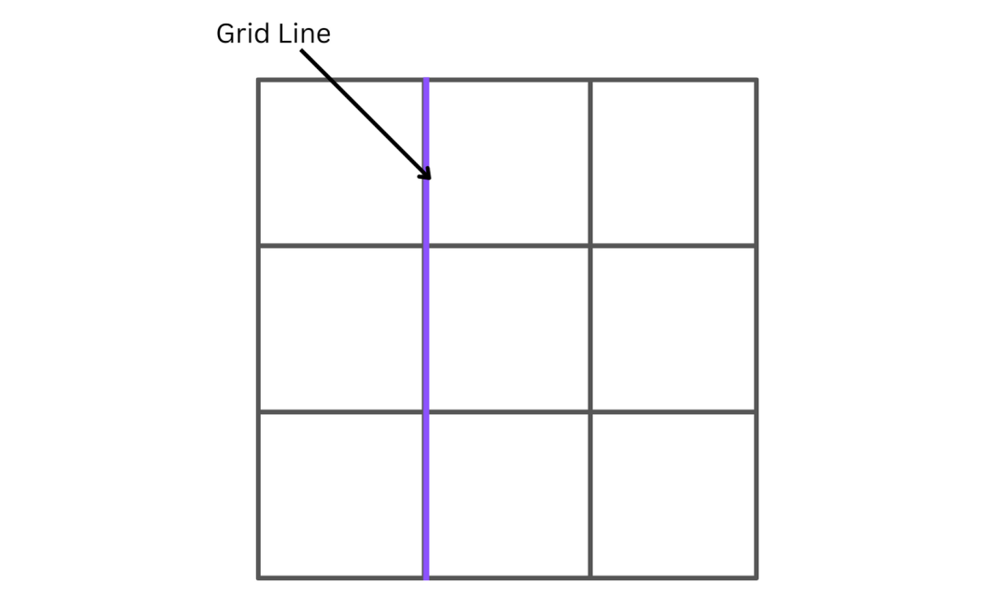 CSS Grid 布局 - 图2