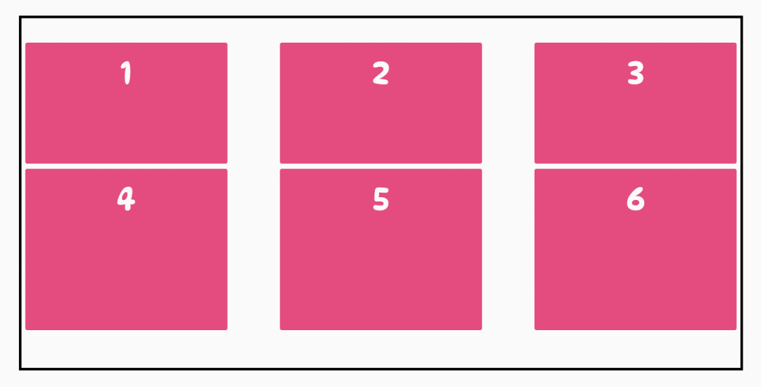 CSS Grid 布局 - 图23