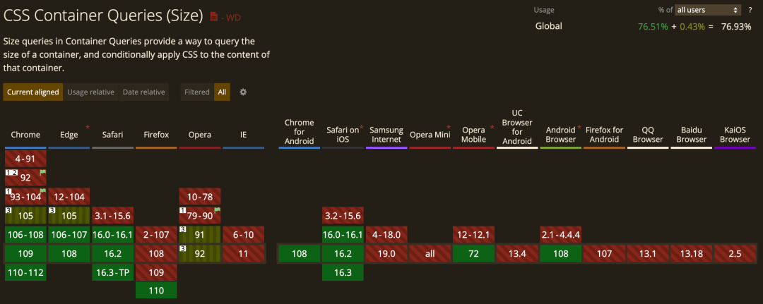 2022 年 CSS 新增的特性 - 图8