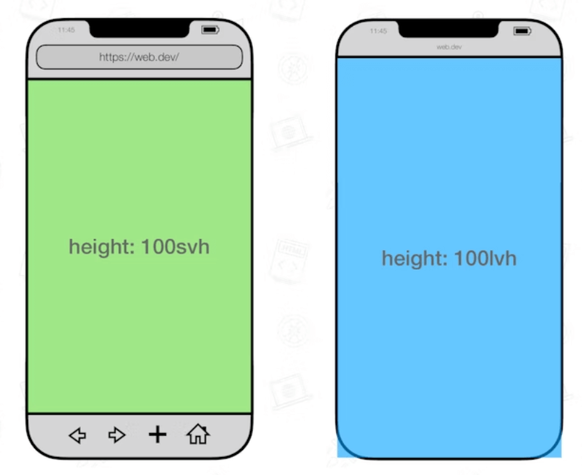 2022 年 CSS 新增的特性 - 图5