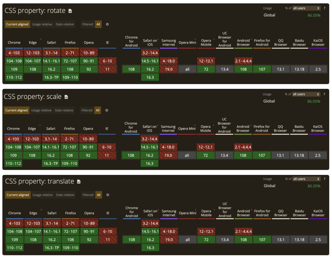 2022 年 CSS 新增的特性 - 图19