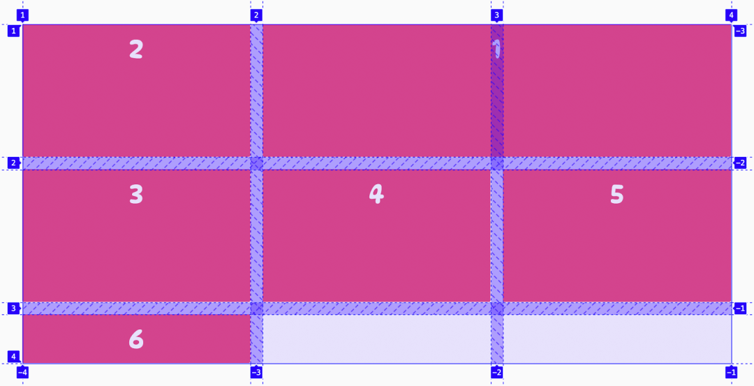 CSS Grid 布局 - 图54