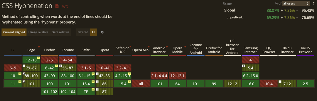 CSS 文本换行 - 图13