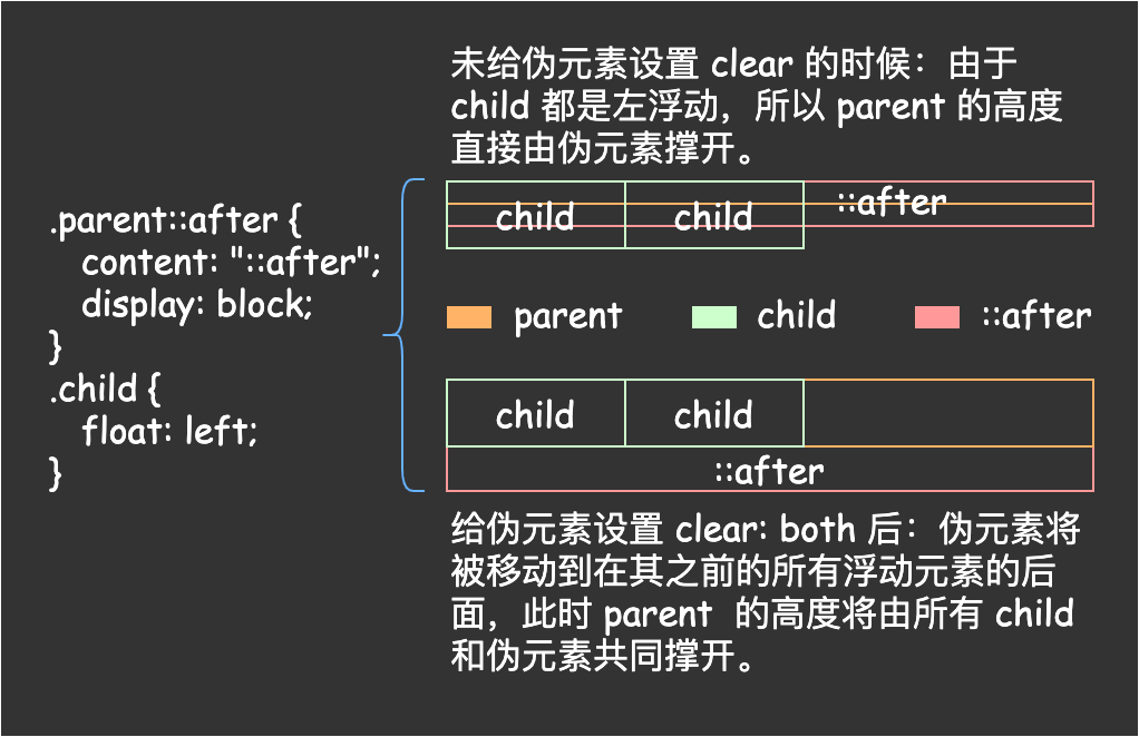 CSS基础——常见需求实现 - 图2