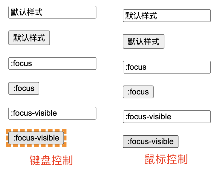 2022 年 CSS 新增的特性 - 图12