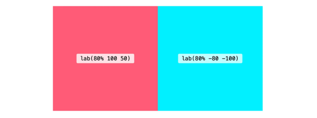 现代 CSS 颜色指南 - 图11