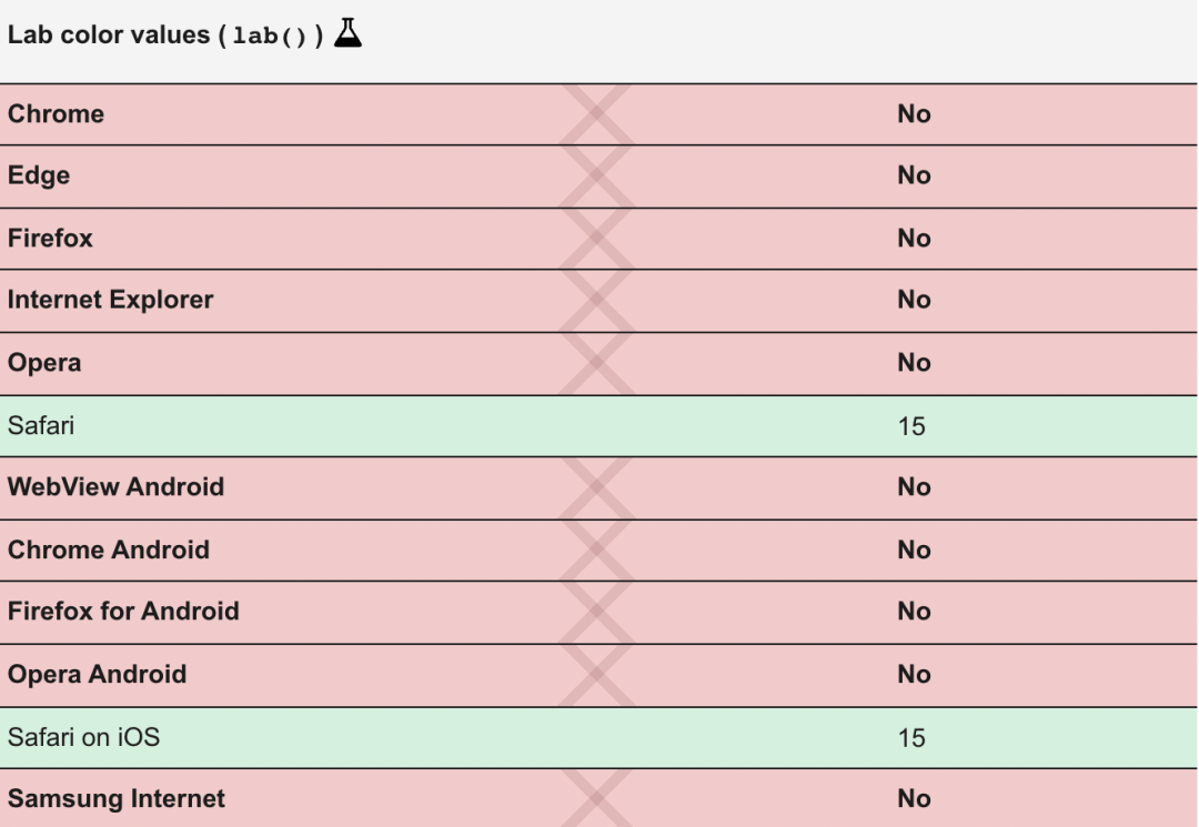 现代 CSS 颜色指南 - 图12