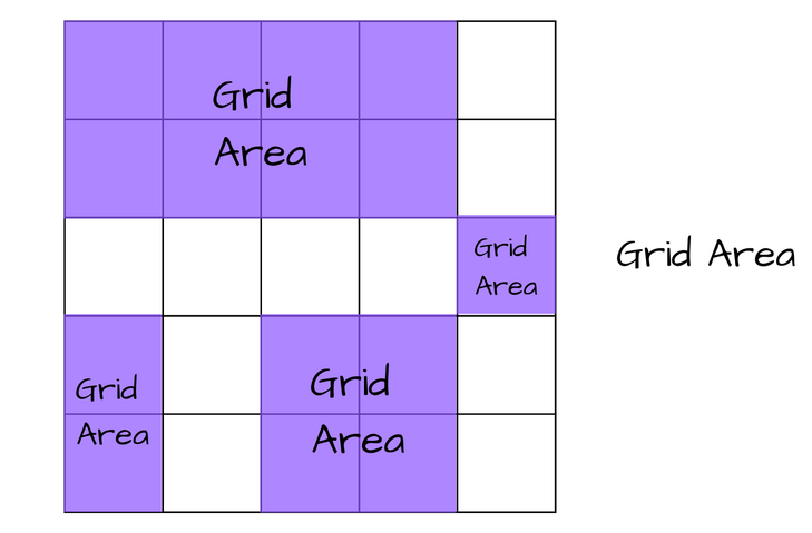 CSS Grid 布局 - 图5