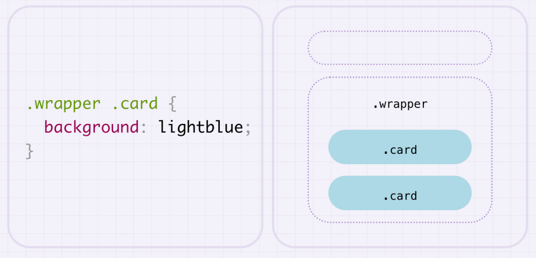 CSS 选择器 - 图7