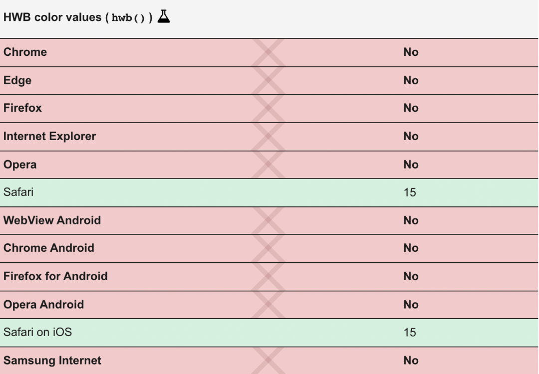 现代 CSS 颜色指南 - 图10