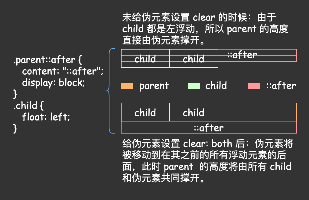 CSS 基础核心知识 - 图28