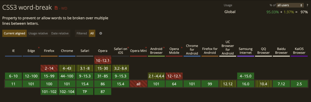 CSS 文本换行 - 图6