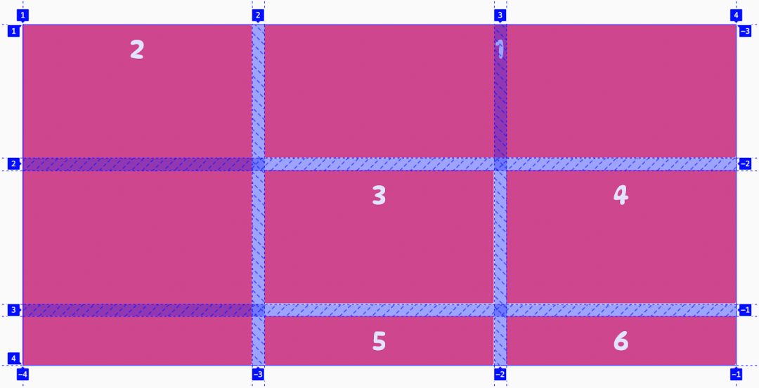 CSS Grid 布局 - 图55