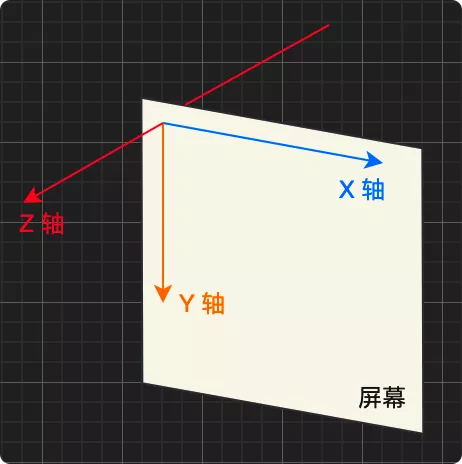 CSS 基础核心知识 - 图15