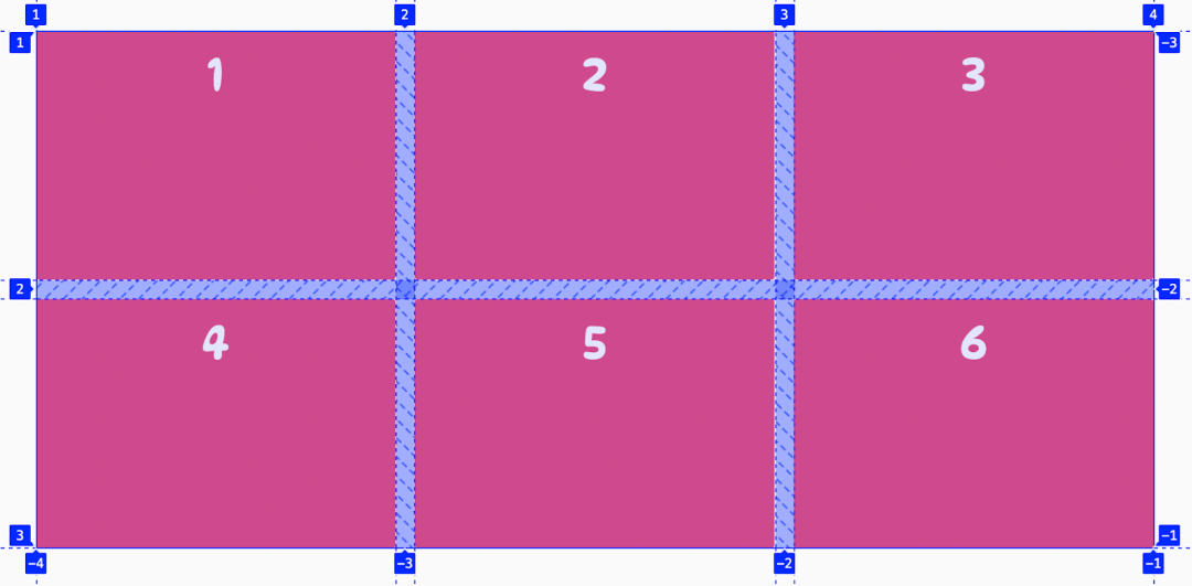 CSS Grid 布局 - 图51