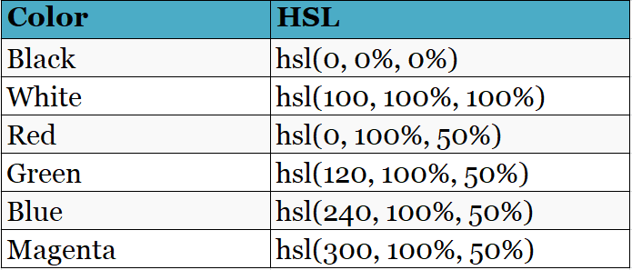 现代 CSS 颜色指南 - 图8