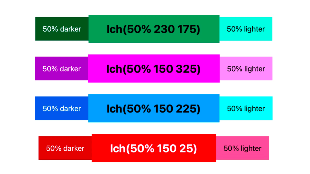 2022 年的 CSS 全览 - 图18