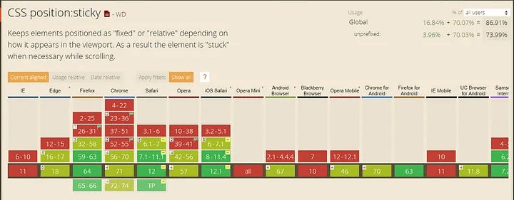 CSS粘性定位的工作原理 - 图2