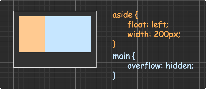 CSS 基础核心知识 - 图44