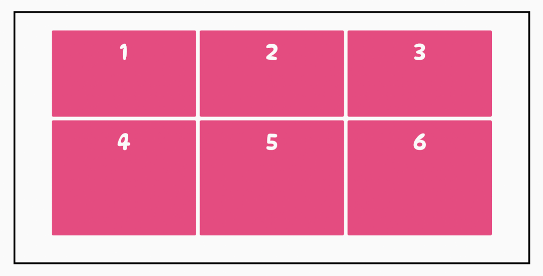 CSS Grid 布局 - 图20