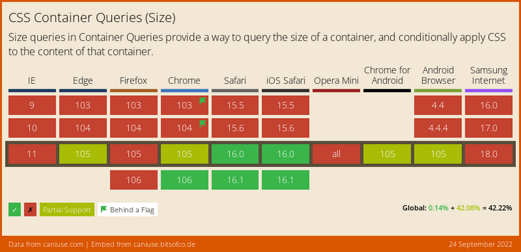 CSS容器查询 - 图5