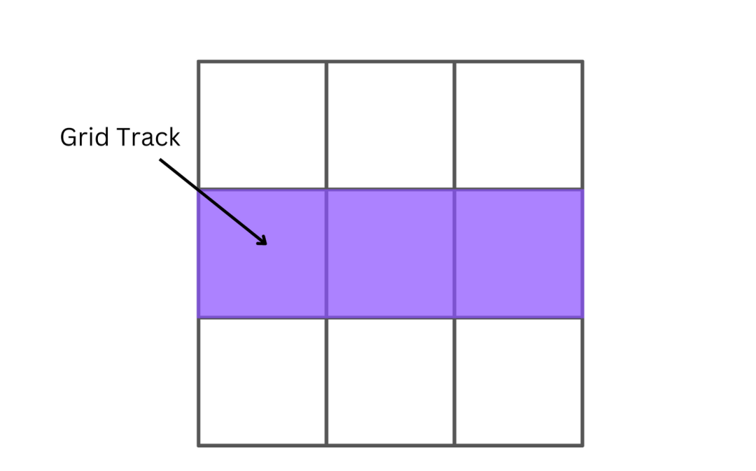 CSS Grid 布局 - 图3