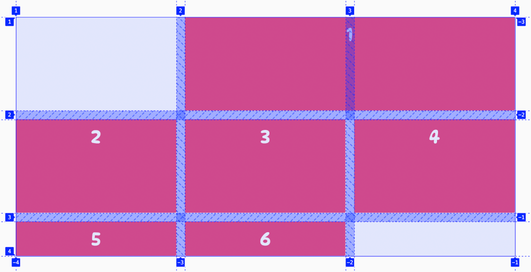 CSS Grid 布局 - 图53