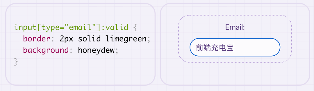 CSS 选择器 - 图23