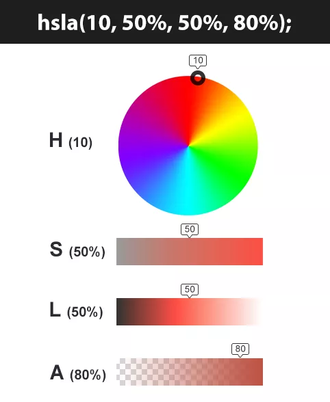 CSS 基础核心知识 - 图24