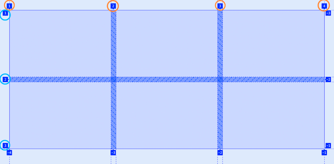 CSS Grid 布局 - 图50