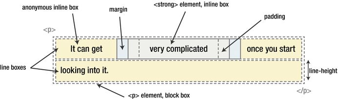 CSS 基础核心知识 - 图14