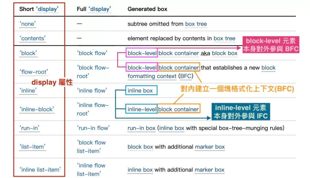 CSS 基础核心知识 - 图8