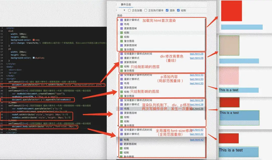 CSS 重排、重绘和合成 - 图3