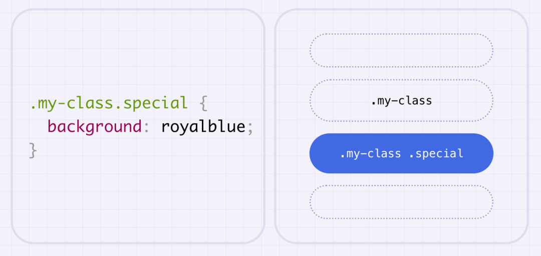 CSS 选择器 - 图5